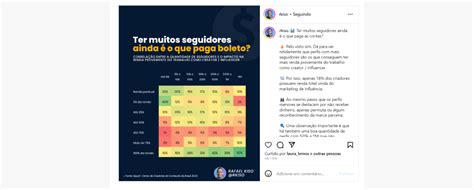 Engajamento no Instagram: veja 11 dicas e dados do mercado!.